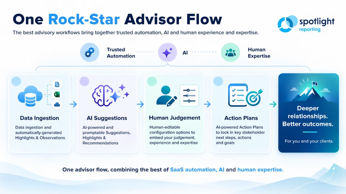 Your Rockstar Advisor Flow Just Got Supercharged with AI! logo
